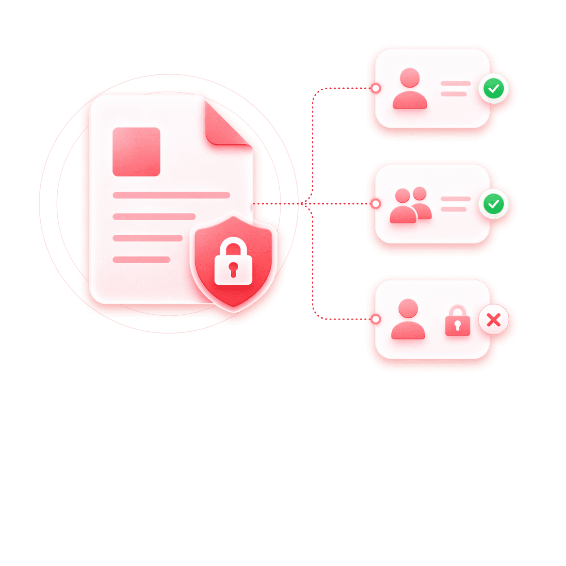 Routing & Access Control