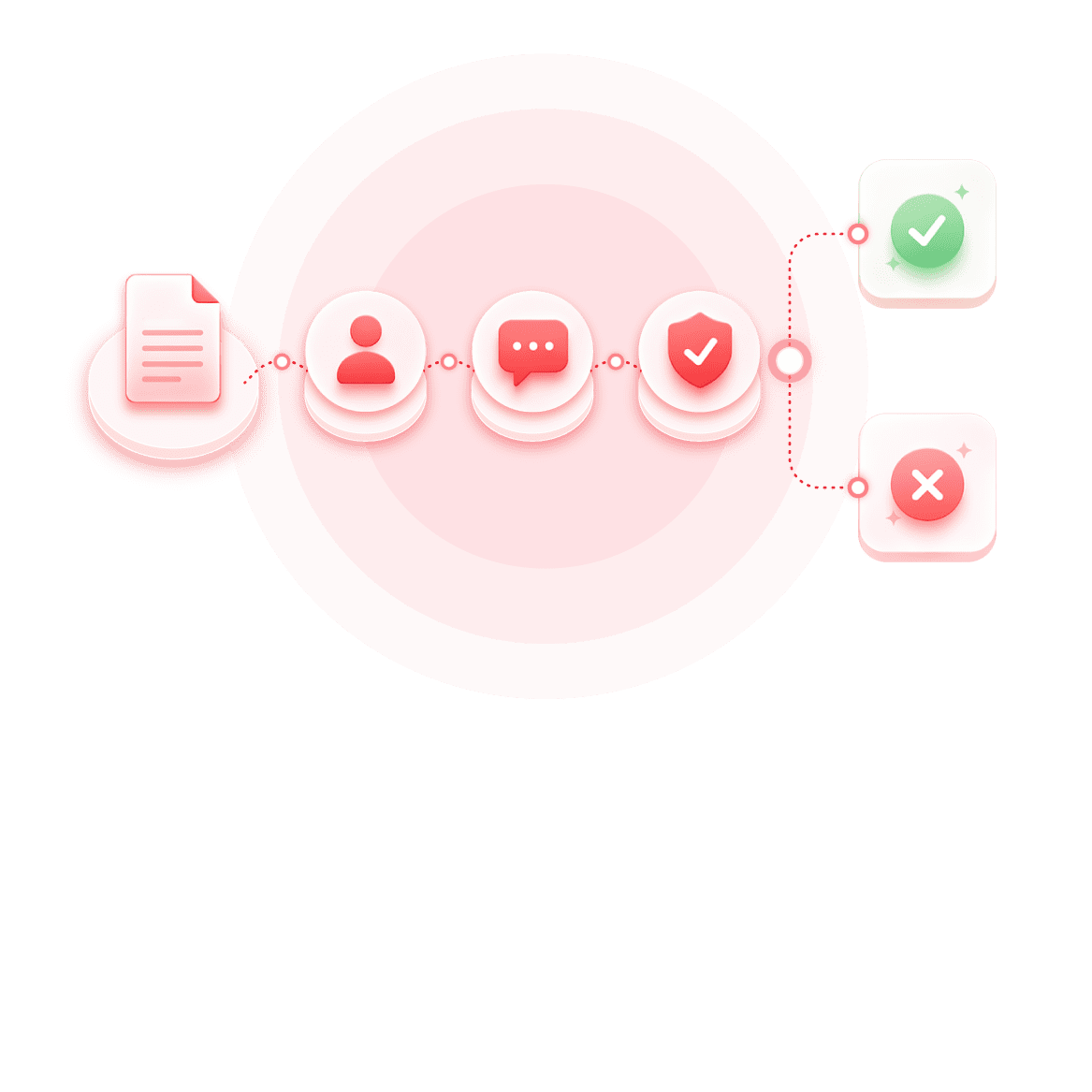 Workflow & Approvals
